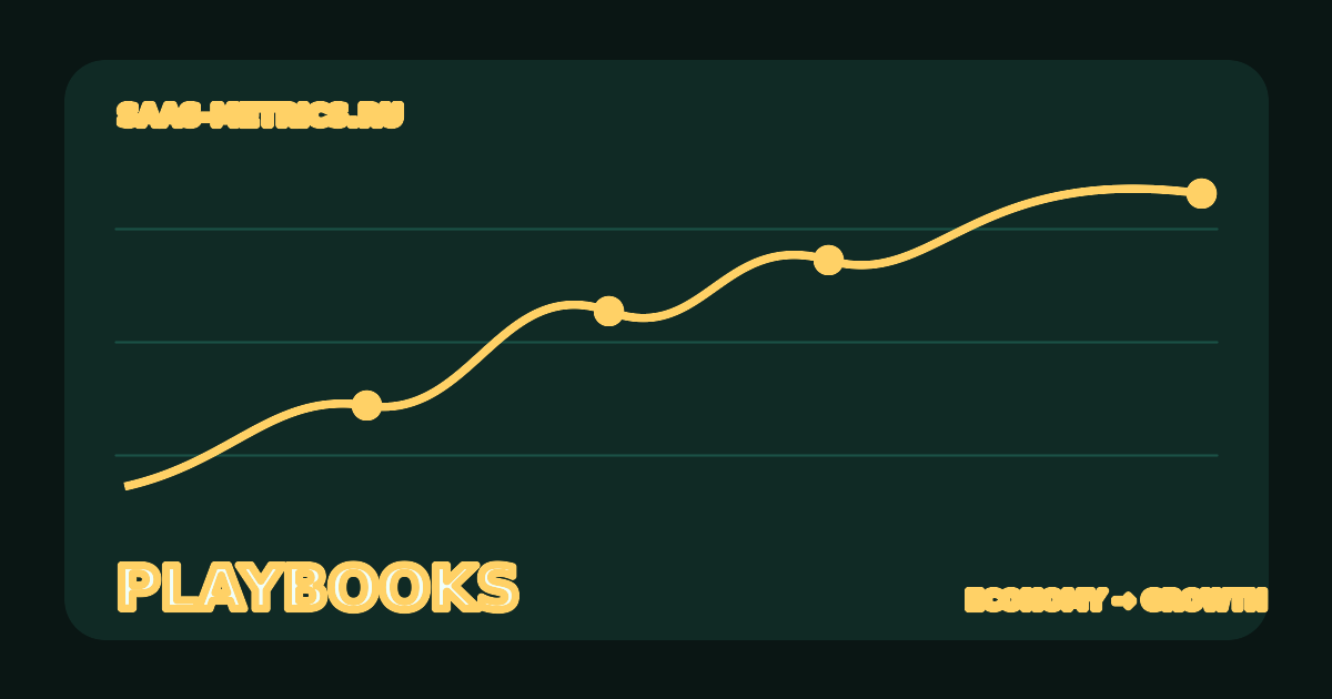 Growth playbooks